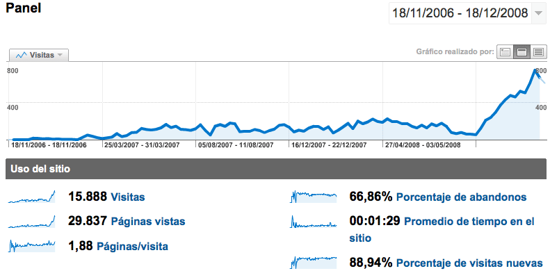 Estadística 2ºAño Blog Closemarketing