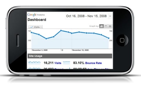 Google Analytics en tu iPhone