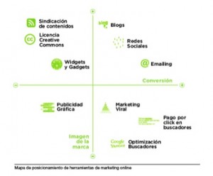 Mapa Herramientas Online respecto conversión