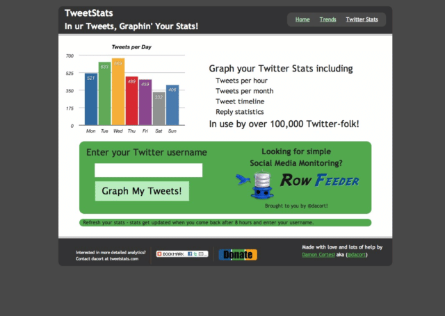 Tweetstats Web