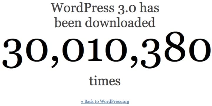Wordpress se descarga 30 millones de veces