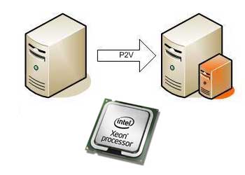 Hemos mejorado nuestro Servicio de Alojamiento