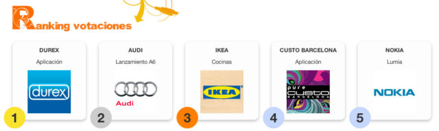 Votaciones a 16 de Abril en Qustodian