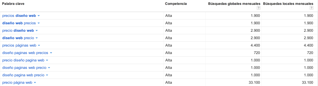 Pasos para Diseñar una Página Web