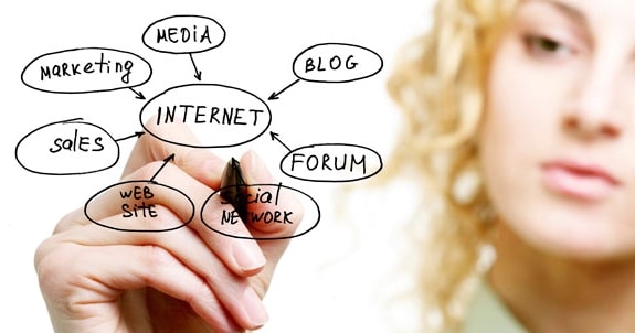 La importancia de la estrategia de contenido