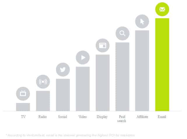 estrategia-email-marketing