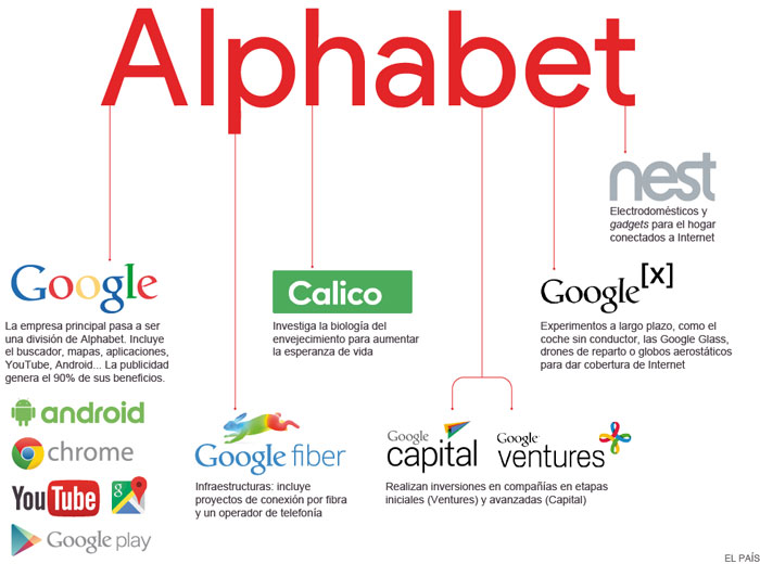 alphabet