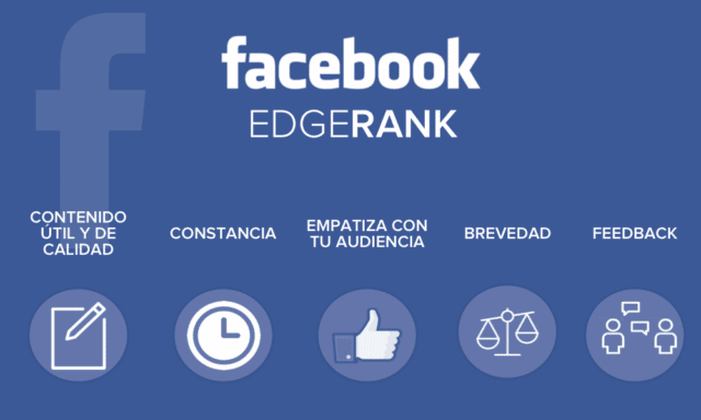 EdgeRank, posicionamiento en Facebook
