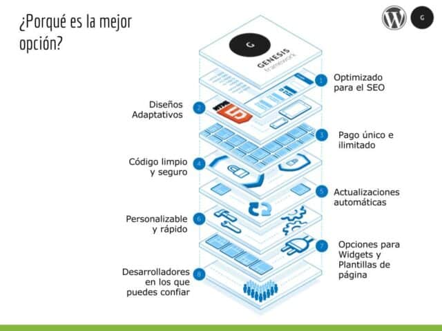 principales ventajas genesis framework