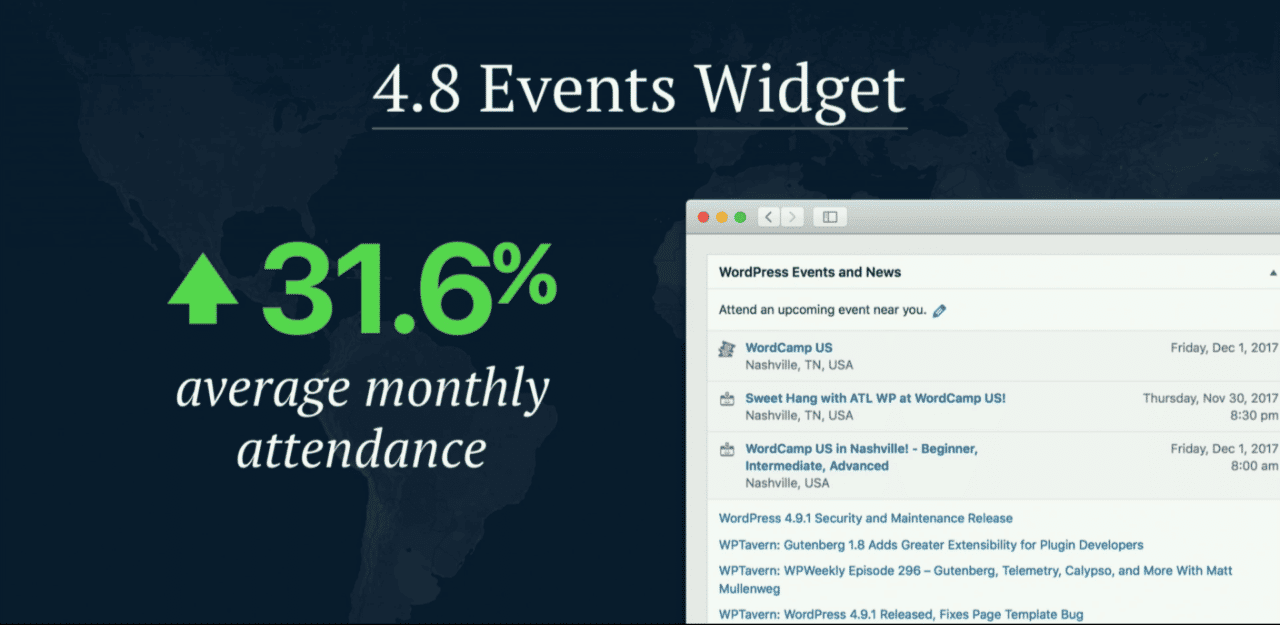 stateofword 2017 wordcamp us 03
