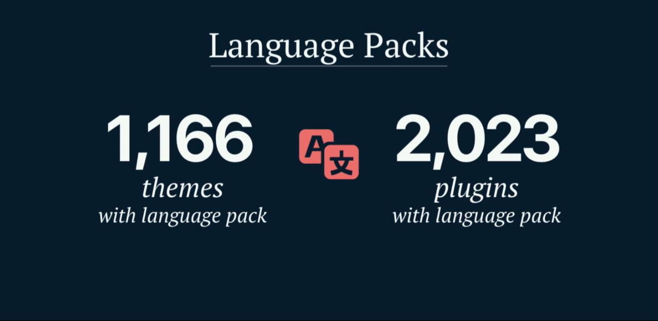 stateofword 2017 wordcamp us 10