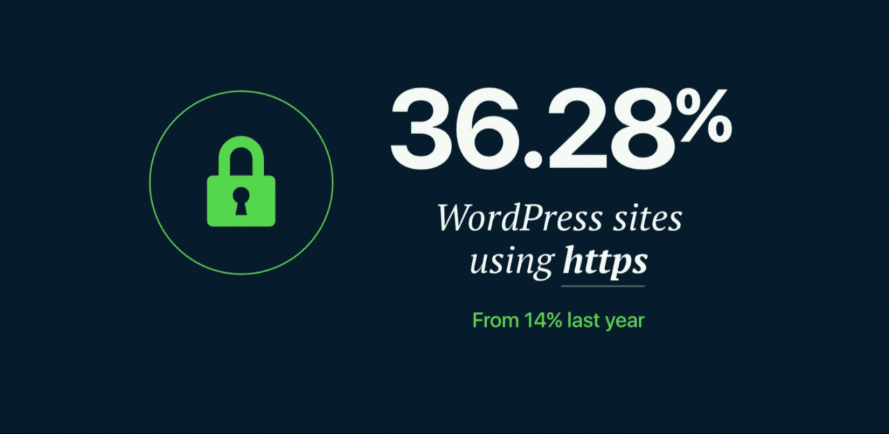 stateofword 2017 wordcamp us 13
