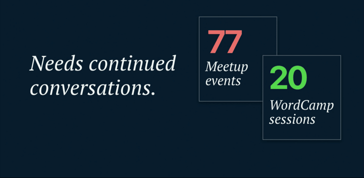 stateofword 2017 wordcamp us 33