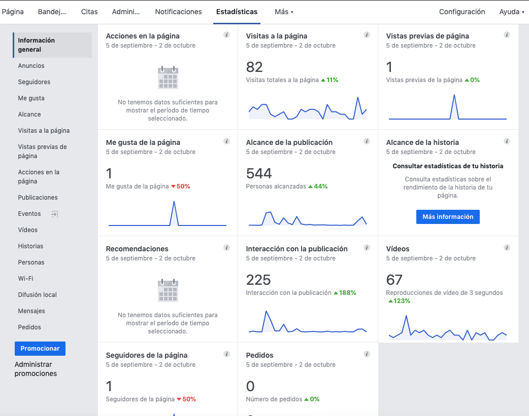 Tipos De Estadisticas Facebook 