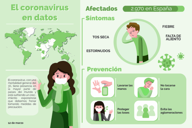 La labor del marketing y el diseño en la crisis del coronavirus