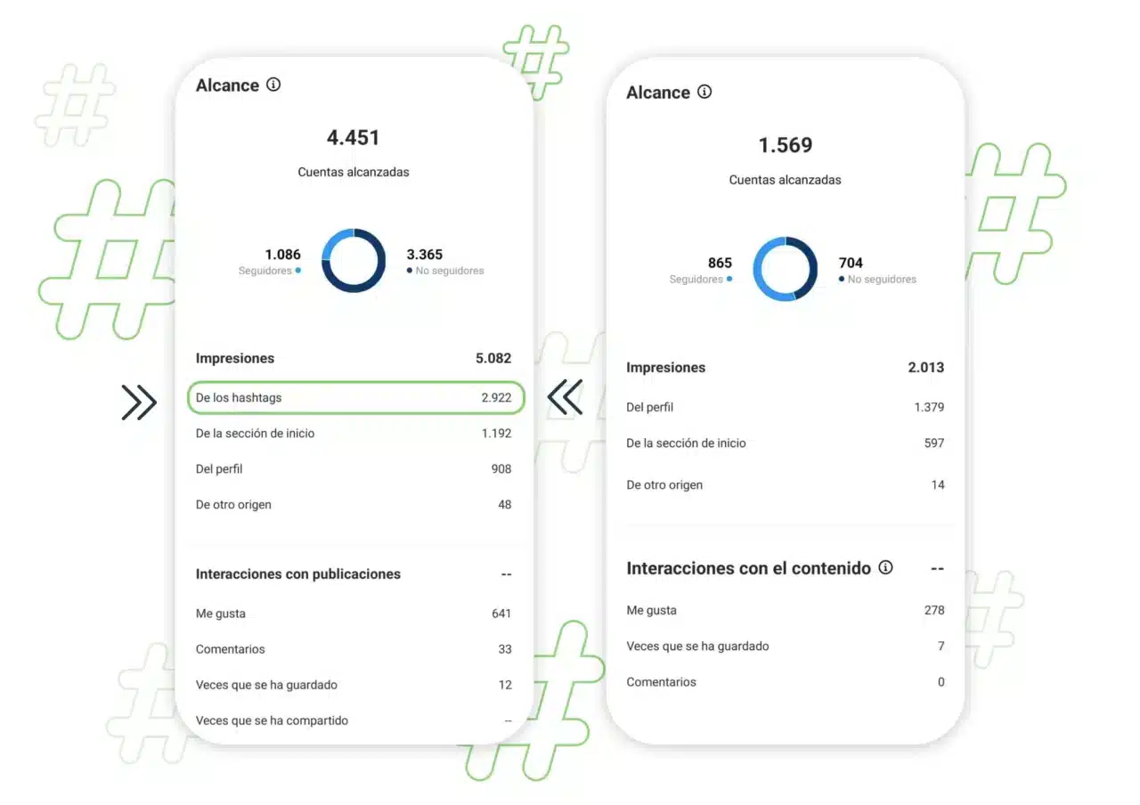 Buscar hashtags sin morir en el intento Buscar Hashtags Sin Morir En El Intento 1