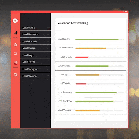 Gif Gastroranking Rrss