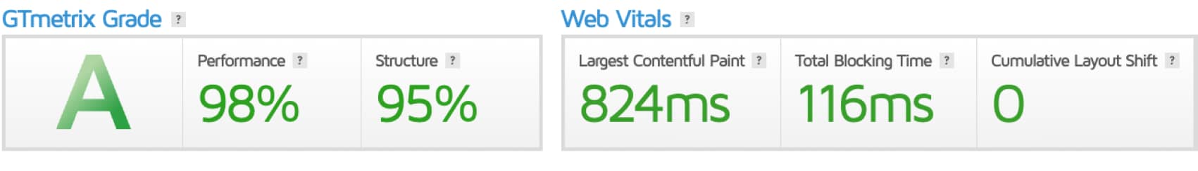 6 Consejos Que Mejorarán Tu Velocidad Web Gtmetrix